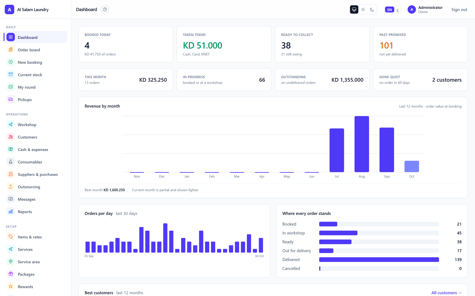 The dashboard